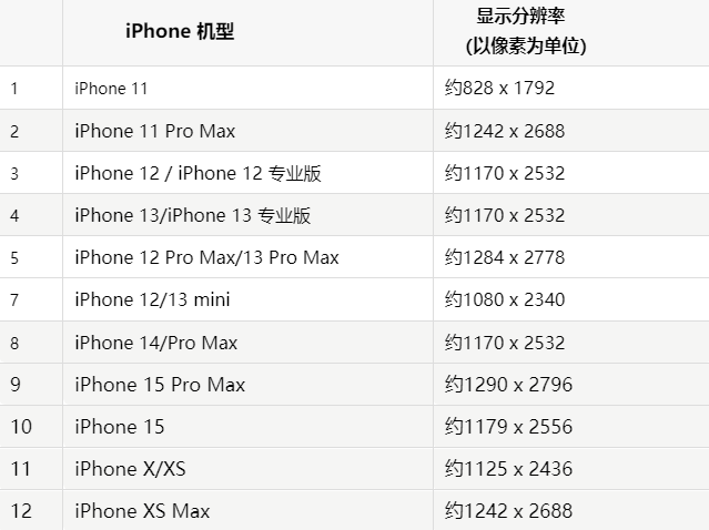 苹梁溪果维修分享iPhone主屏幕壁纸显得模糊怎么办