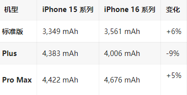 梁溪苹果16维修分享iPhone16/Pro系列机模再曝光