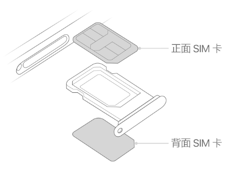 梁溪苹果15维修分享iPhone15出现'无SIM卡'怎么办